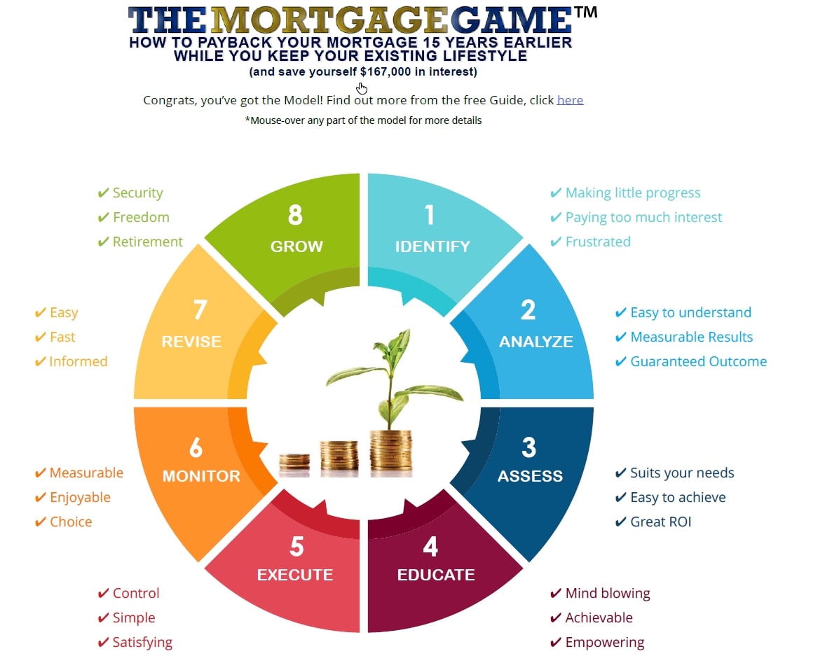 The Mortgage Game The Model